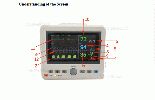 JNR ET-200+ Veterinary Multi Parameter Patient Monitor with ECG SPO2 ETCO2